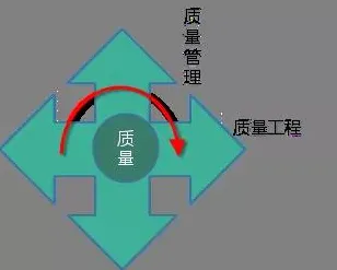 从设计学角度重新理解质量管理系统，认知完全不同了