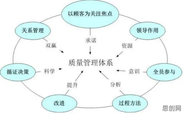 从设计学角度重新理解质量管理系统，认知完全不同了