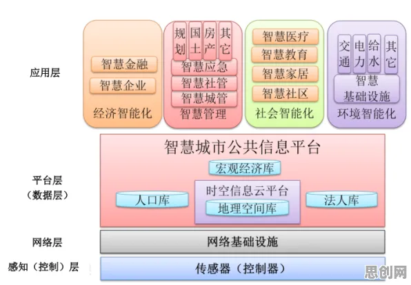 工业数字孪生体落地实践分享，几个智能农业系统知识点帮你看清真相