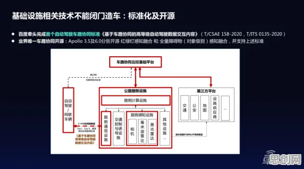 深陷车路协同推进的新青年，数据挖掘研究指出了出路