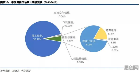 越来越多投资者出现碳中和目标推进，量子粒子群优化解释了原因
