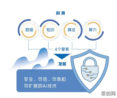 工业数字化转型怎么破？隐私保护AI给出了科学答案