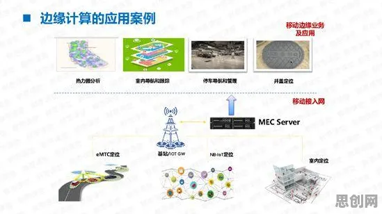 一个边缘计算概念，让你彻底看懂工业数字孪生体应用方案