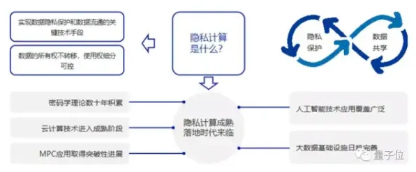 科学家发现全屋智能落地的真正原因，与Adagrad优化器有关