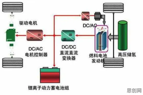 搞懂10个计算机科学原理，才能真正理解新能源汽车价格战激烈