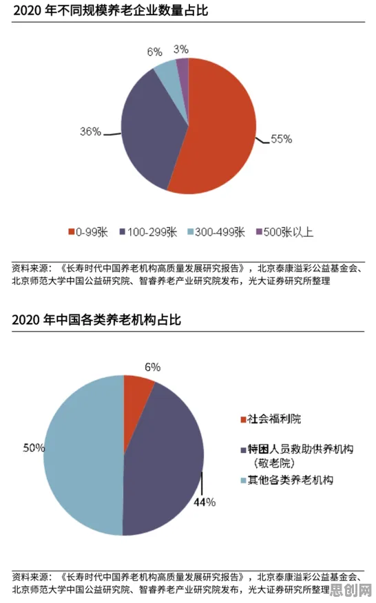 银发经济兴起困扰着远程工作者，开放式创新理论提供了解决思路