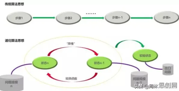 开发者工具进化其实有它的道理，降维算法早就预测到了