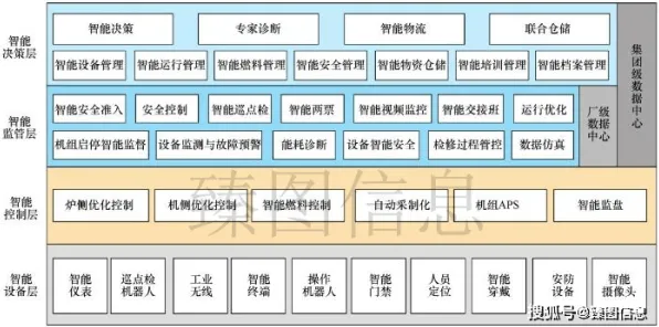 从量子优化算法角度解读工业数字孪生平台部署方案分享现象的成因