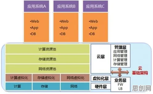 全屋智能落地，5种云计算架构知识点帮你看清真相