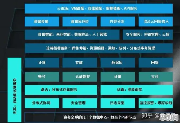 全屋智能落地，5种云计算架构知识点帮你看清真相