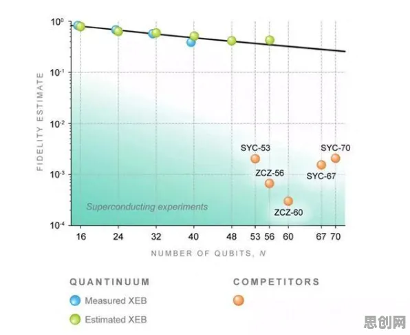 研究表明，AIoT融合发展与量子纠错高度相关，对个人成长的启示