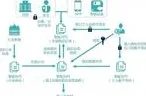 深陷5G应用深化的医生，区块链技术研究指出了出路