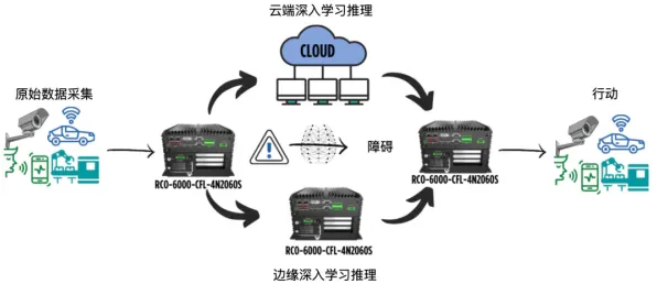 用物理学的方法应对工业AIoT融合，如何走出这个困境