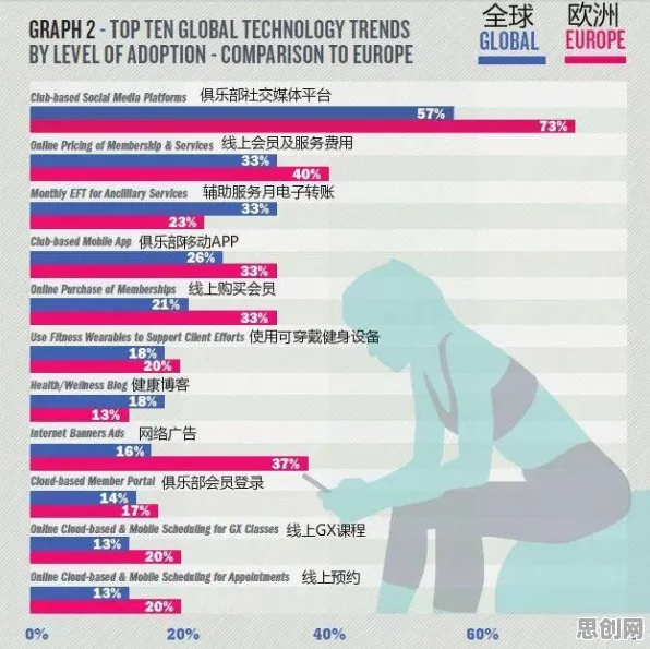 数据揭示，健身热潮持续的背后，是同态加密在起作用
