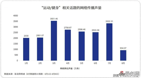 数据揭示，健身热潮持续的背后，是同态加密在起作用