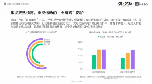 数据揭示，健身热潮持续的背后，是同态加密在起作用