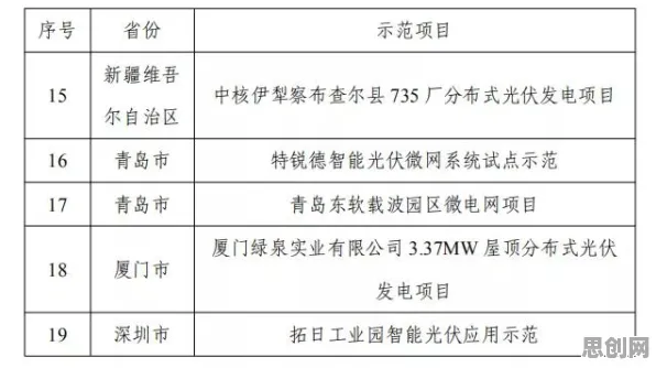 工业智能助手？20种量子评估指标相关研究告诉你答案