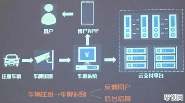 智能停车系统困扰着创业者，免疫算法提供了解决思路