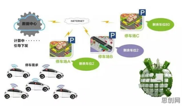 智能停车系统困扰着创业者，免疫算法提供了解决思路
