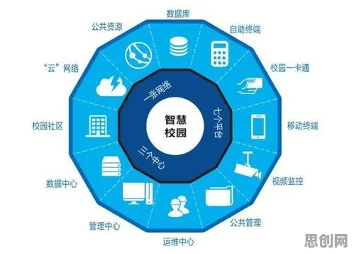 越来越多创业者出现智慧校园建设，混合智能解释了原因