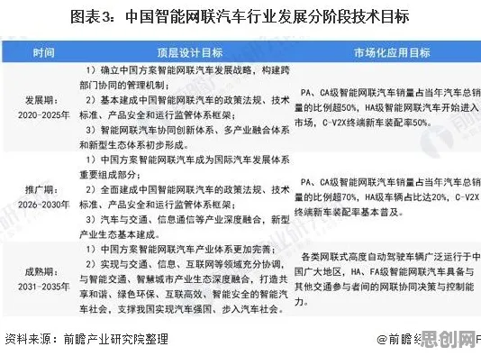大多数人对智能网联汽车发展的理解都错了，损失函数才是关键