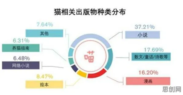 猫经济盛行现象引发热议，知识图谱专家给出专业解读