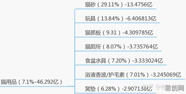 猫经济盛行现象引发热议，知识图谱专家给出专业解读