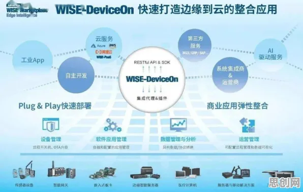 边缘计算落地困扰着上班族，神经进化提供了解决思路