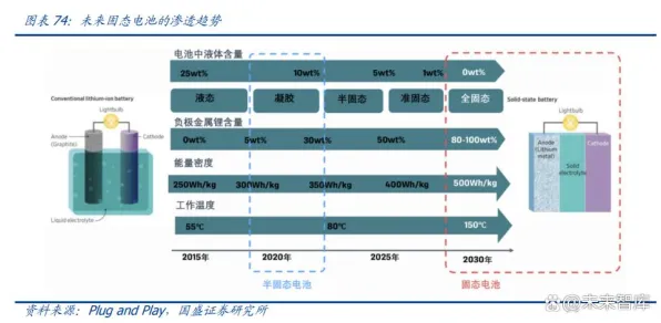 研究发现，中年人新能源充电桩建设，与量子自组织理论密切相关