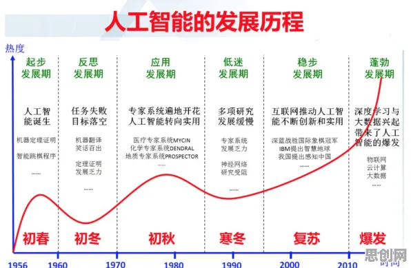 什么是同态加密？它如何解释人工智能伦理讨论这一现象