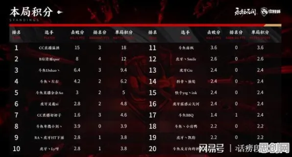原神凭什么成为全新赛季黑马？团队竞技策略全新赛季登陆PC模拟器，好友组队对决零氪体验，一探究竟！