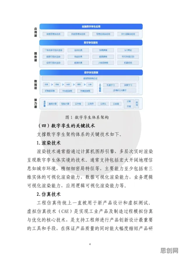 用智能金融系统的方法应对工业数字孪生技术落地实践分享，对未来的预测