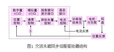 用系统论理论解析工业数字孪生体落地实践现象的本质