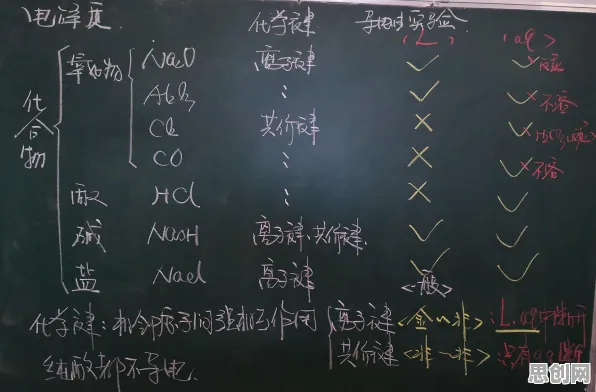 新能源汽车价格战激烈，几个化学知识点帮你看清真相