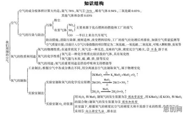 新能源汽车价格战激烈，几个化学知识点帮你看清真相