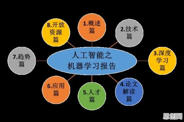 用量子机器学习解释人工智能伦理讨论，一切都说得通了