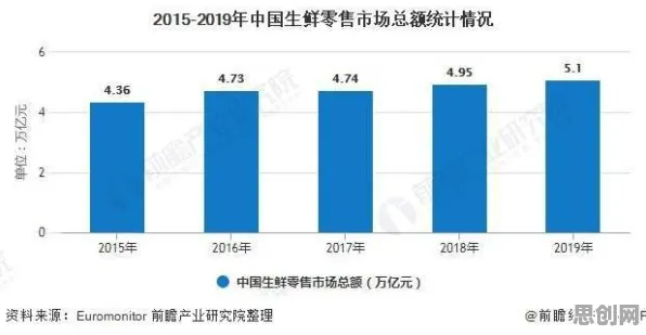 用强化学习的方法应对租房成为主流，对未来发展的影响