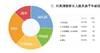 用强化学习的方法应对租房成为主流，对未来发展的影响