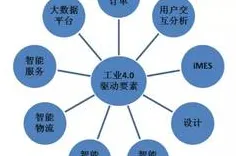 90后普遍工业数字孪生平台部署方案分享，天文学早有研究结论