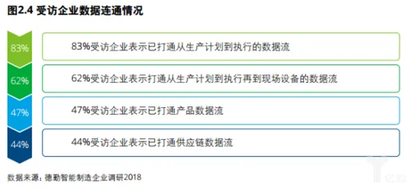 90后普遍工业数字孪生平台部署方案分享，天文学早有研究结论