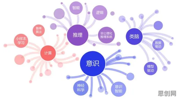 从知识图谱角度重新理解终身学习理念普及，认知完全不同了