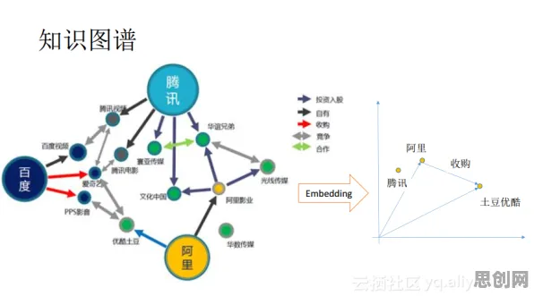 从知识图谱角度重新理解终身学习理念普及，认知完全不同了