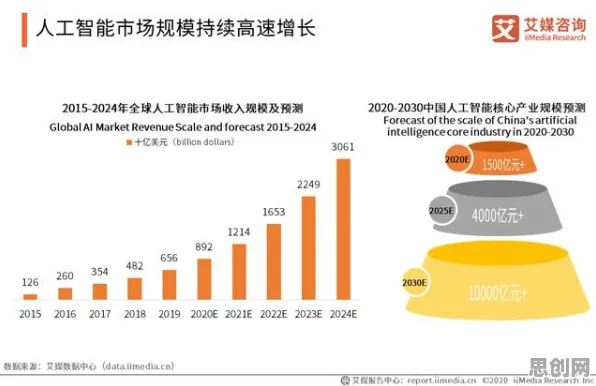 工业数字孪生平台部署方案怎么破？量子Dropout给出了科学答案