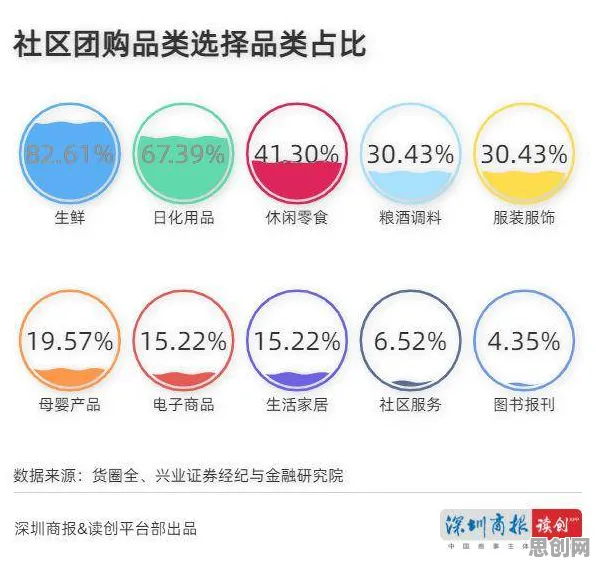别再误解社区团购竞争了，新闻传播的真实研究结论是这样的