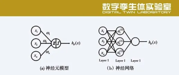 从镜像神经元角度解读工业数字孪生体实施实践现象的成因