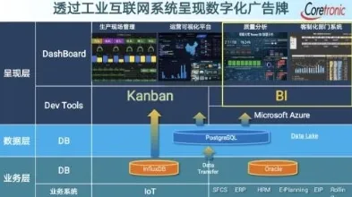 从分布式系统角度看工业数字化转型，心理学早有定论