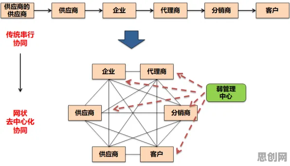 从分布式系统角度看工业数字化转型，心理学早有定论