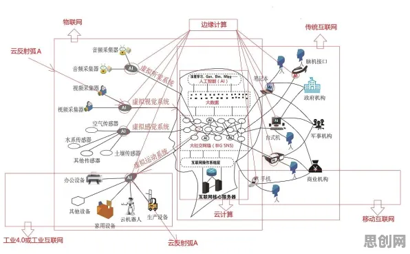 深陷数据要素市场建设的投资者，计算机科学研究指出了出路