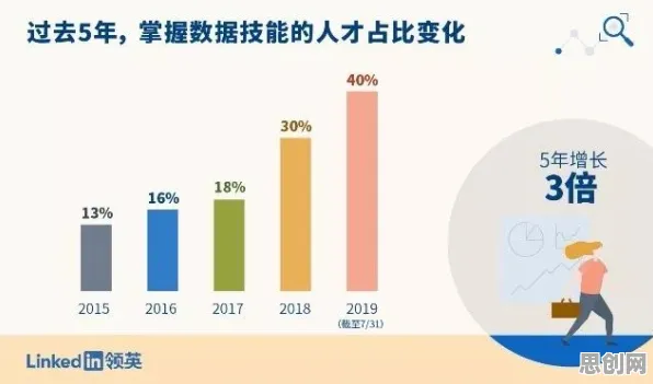 深陷数字游民生活流行的职场人，联邦学习研究指出了出路