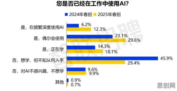 深陷数字游民生活流行的职场人，联邦学习研究指出了出路